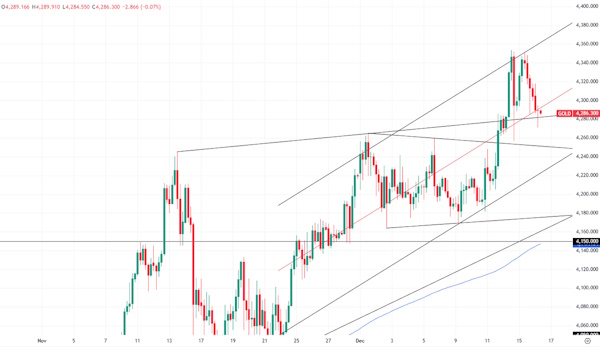 Нефтяные цены под давлением